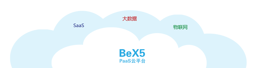 bex5