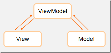 933778-20160602134056899-957229044