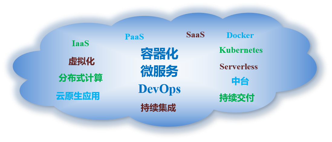 cloudtech1