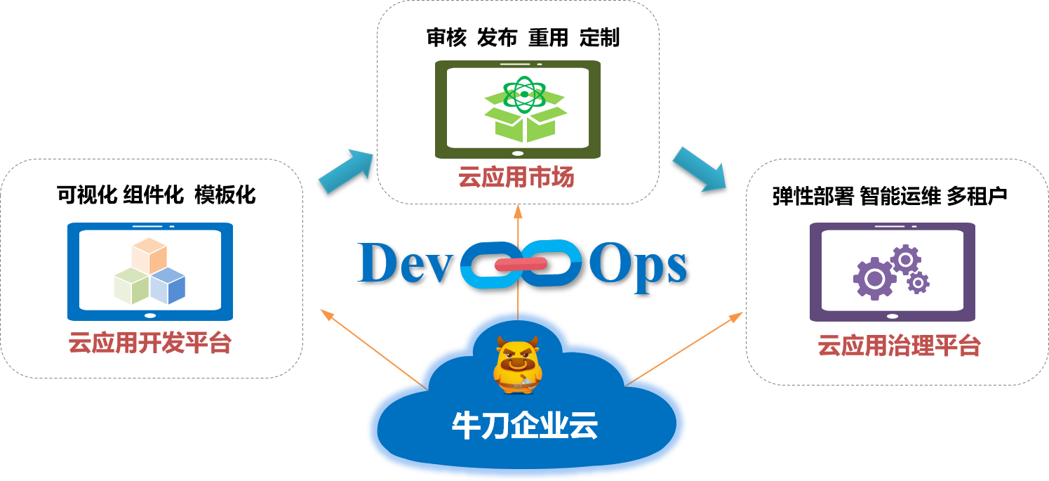 devops1