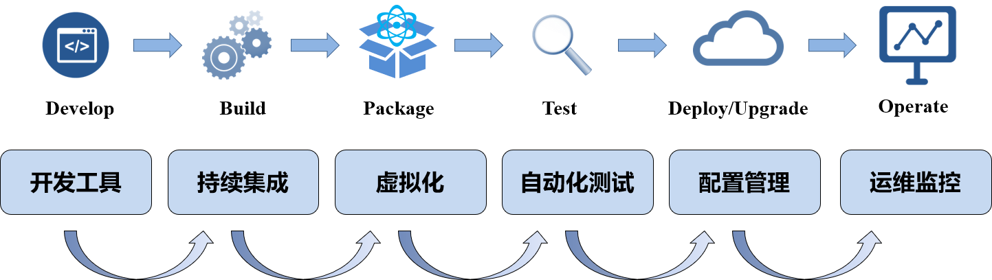 devops4