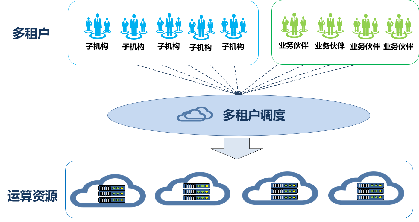 multiuser1