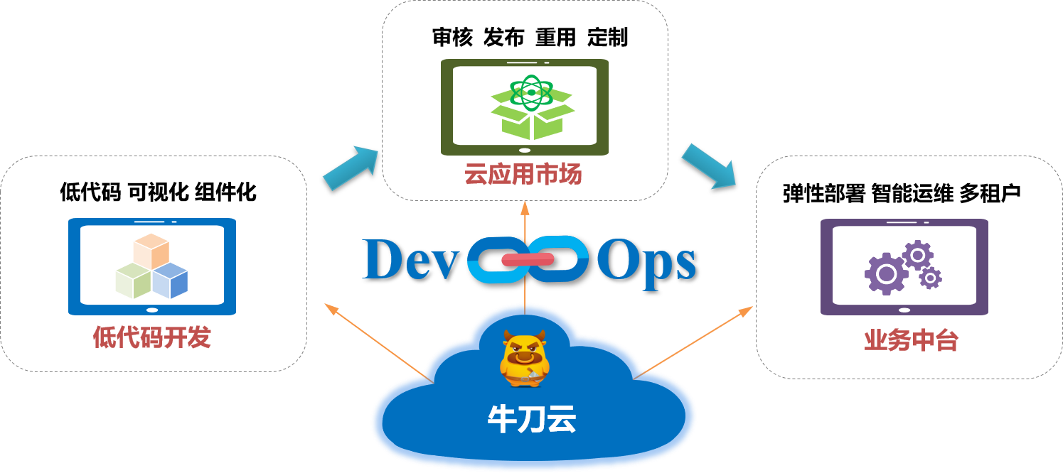 niudaocloud